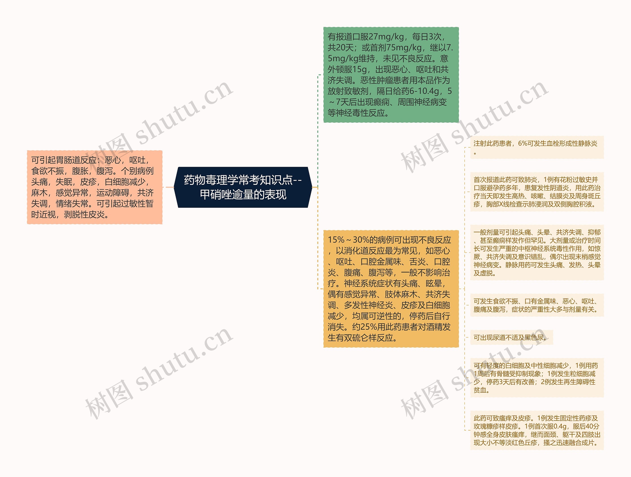 药物毒理学常考知识点--甲硝唑逾量的表现 药物毒理学常考知识点--甲硝唑逾量的表现