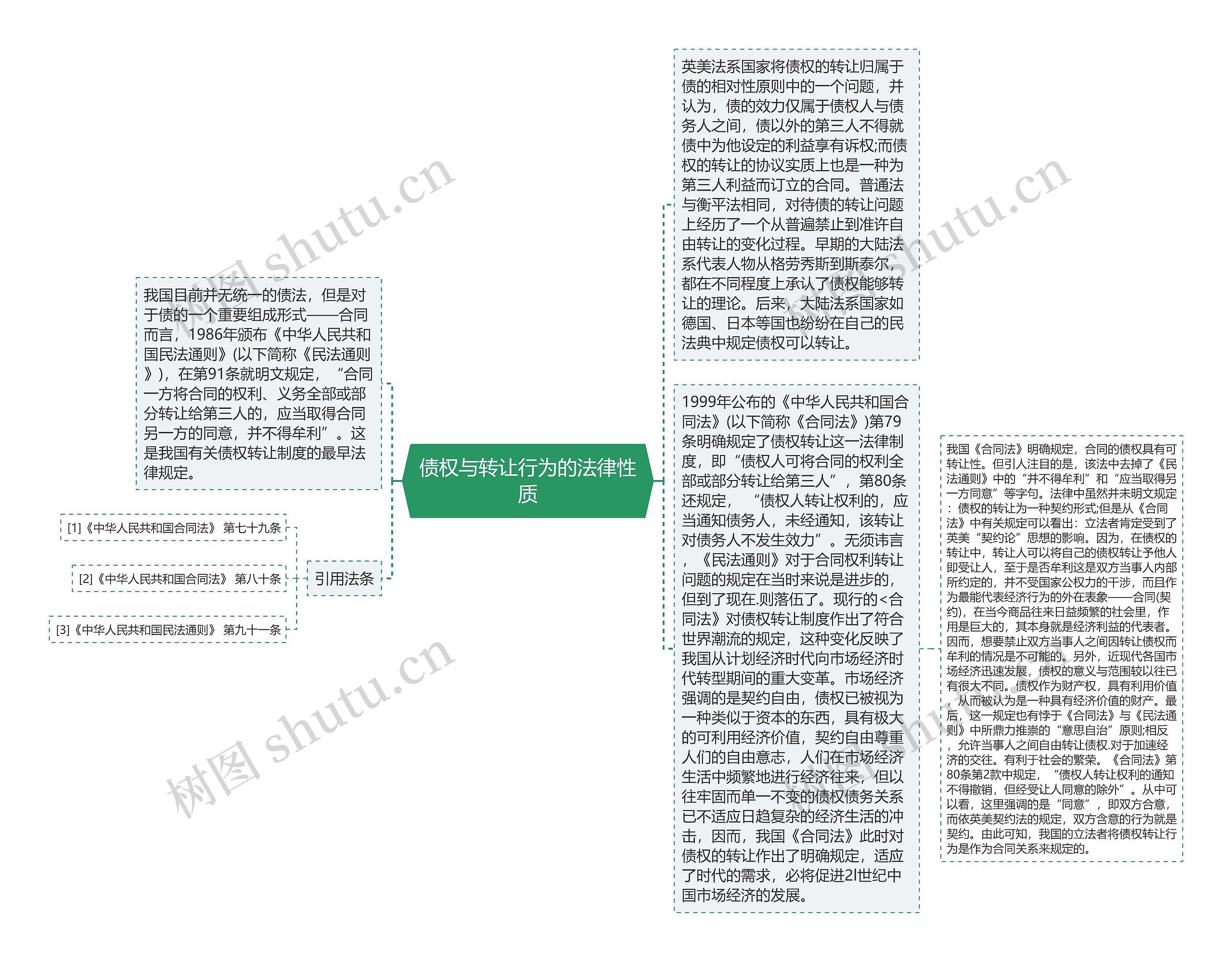 债权与转让行为的法律性质