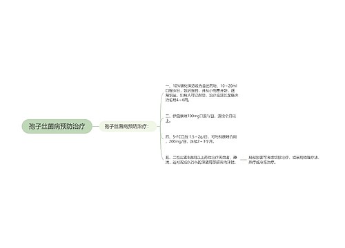 孢子丝菌病预防治疗