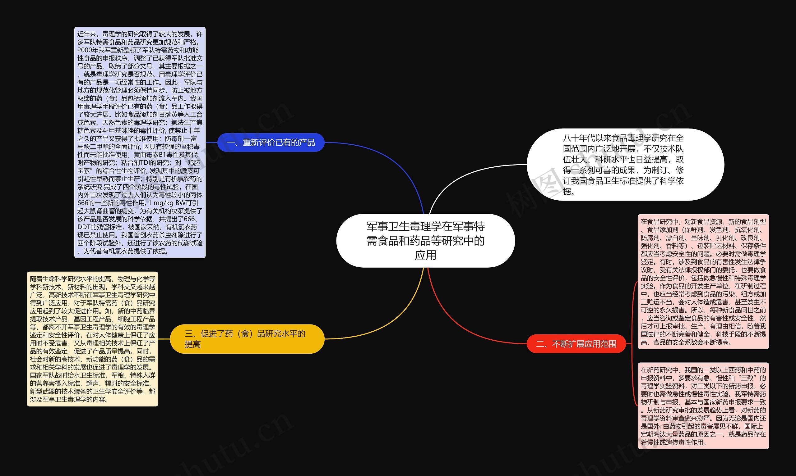 军事卫生毒理学在军事特需食品和药品等研究中的应用