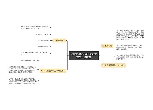 药事管理与法规：处方管理的一般规定