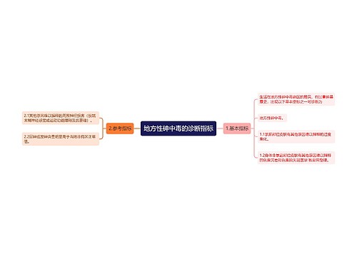 地方性砷中毒的诊断指标