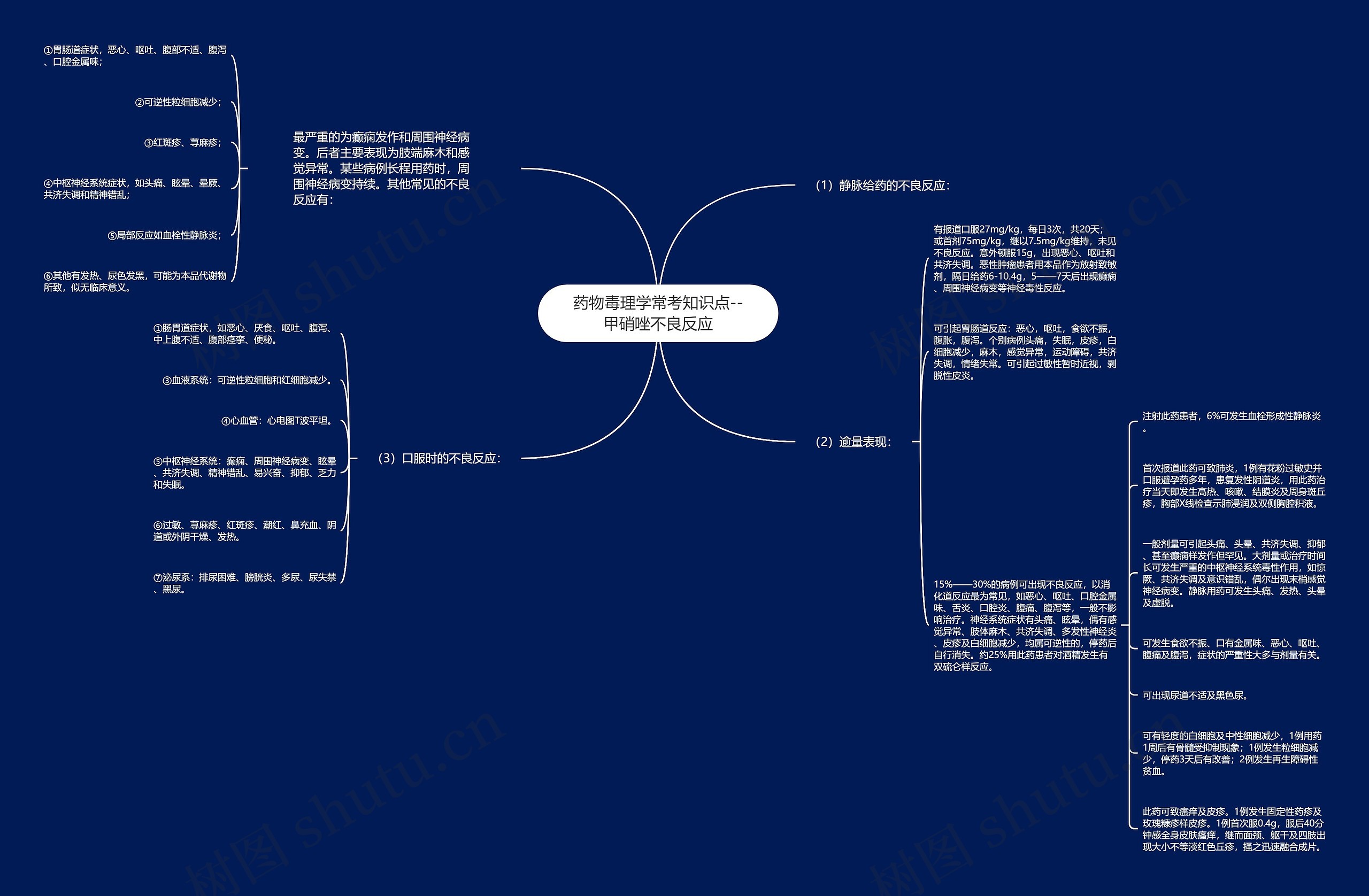 药物毒理学常考知识点--甲硝唑不良反应