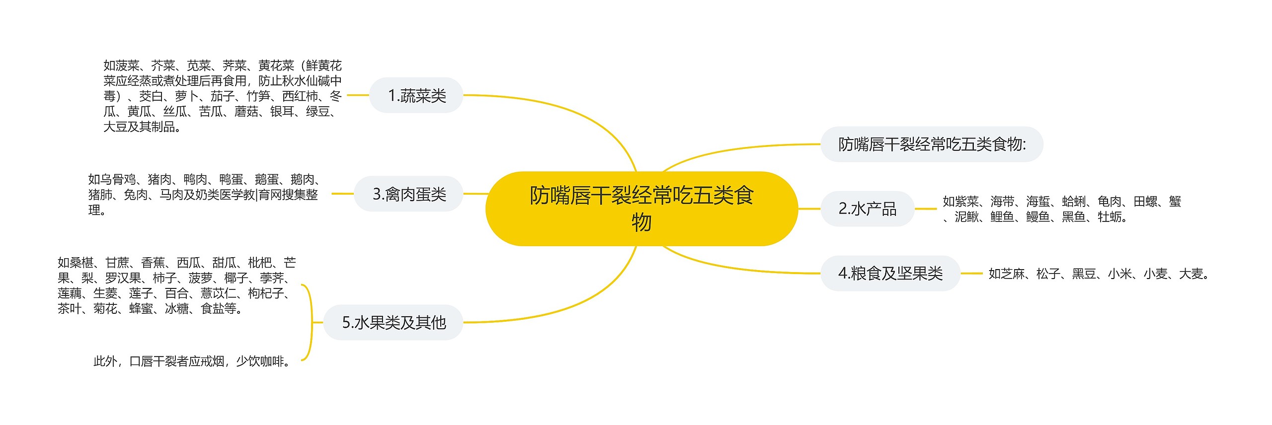 防嘴唇干裂经常吃五类食物 防嘴唇干裂经常吃五类食物