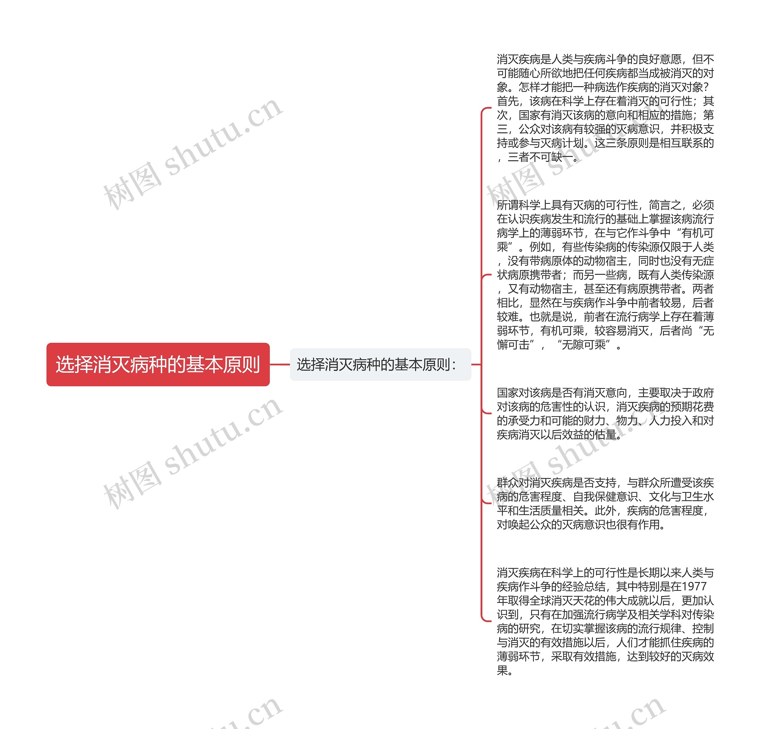 选择消灭病种的基本原则思维导图