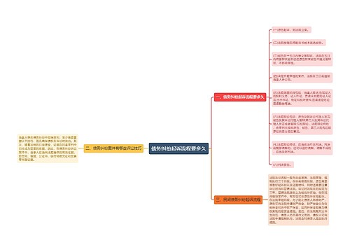 债务纠纷起诉流程要多久