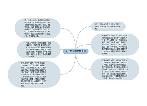 外出旅游要防狂犬病