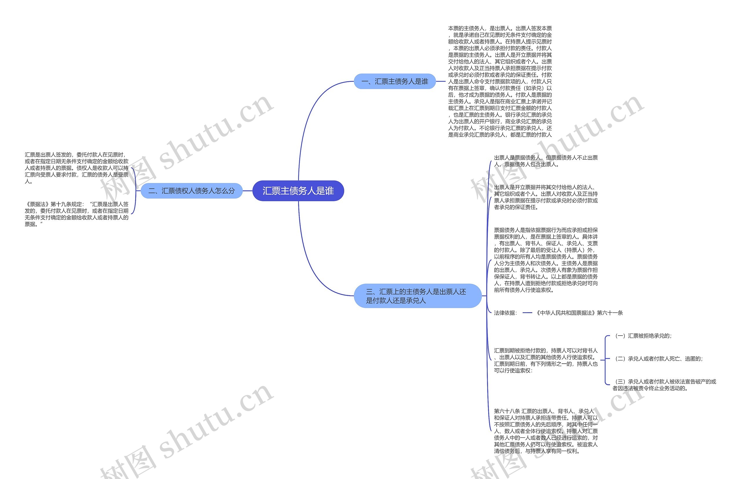 汇票主债务人是谁思维导图