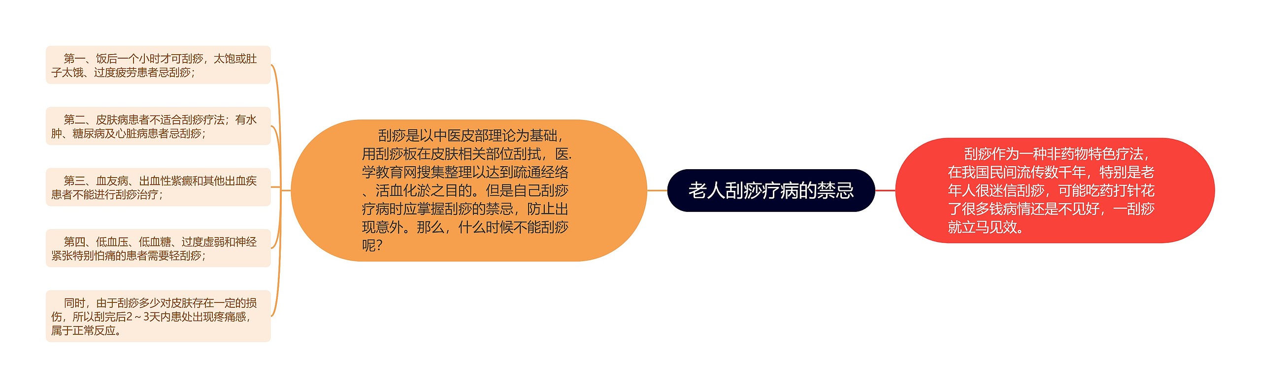 老人刮痧疗病的禁忌