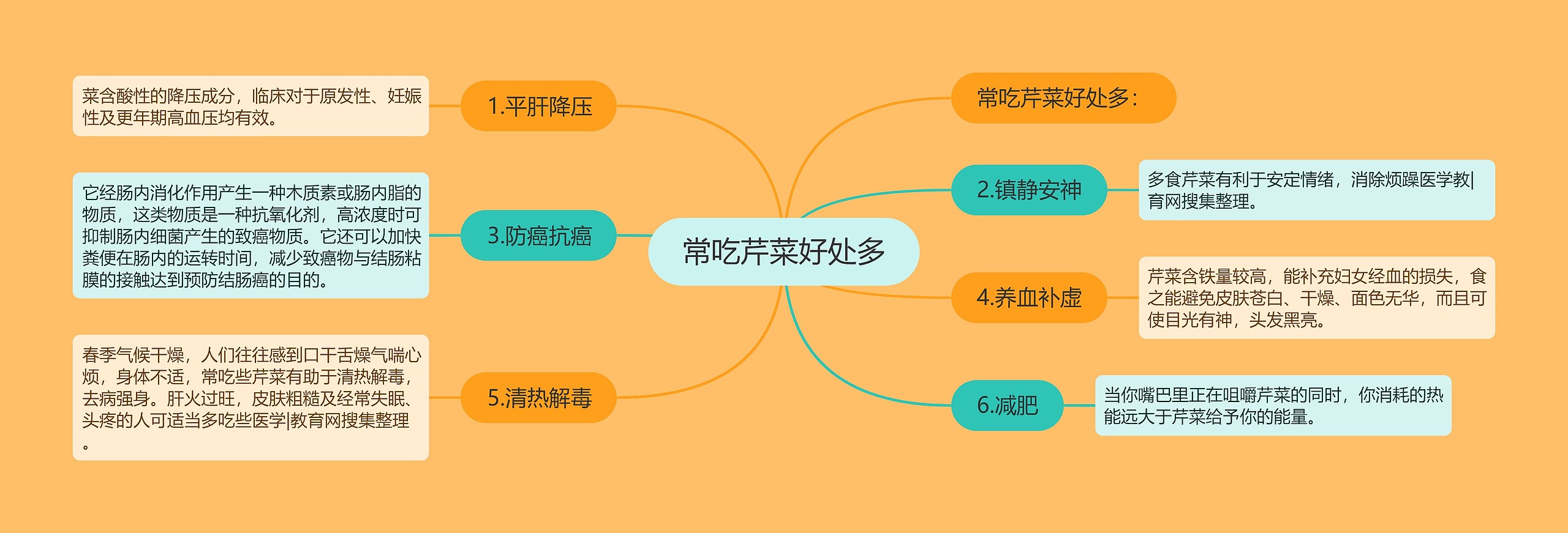 常吃芹菜好处多 常吃芹菜好处多