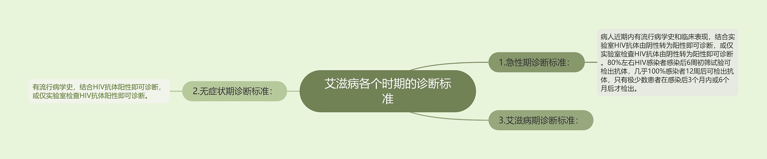 艾滋病各个时期的诊断标准 艾滋病各个时期的诊断标准