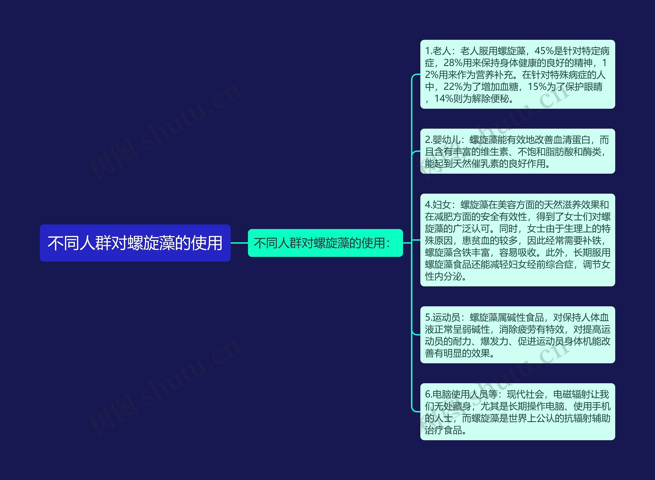 不同人群对螺旋藻的使用 不同人群对螺旋藻的使用