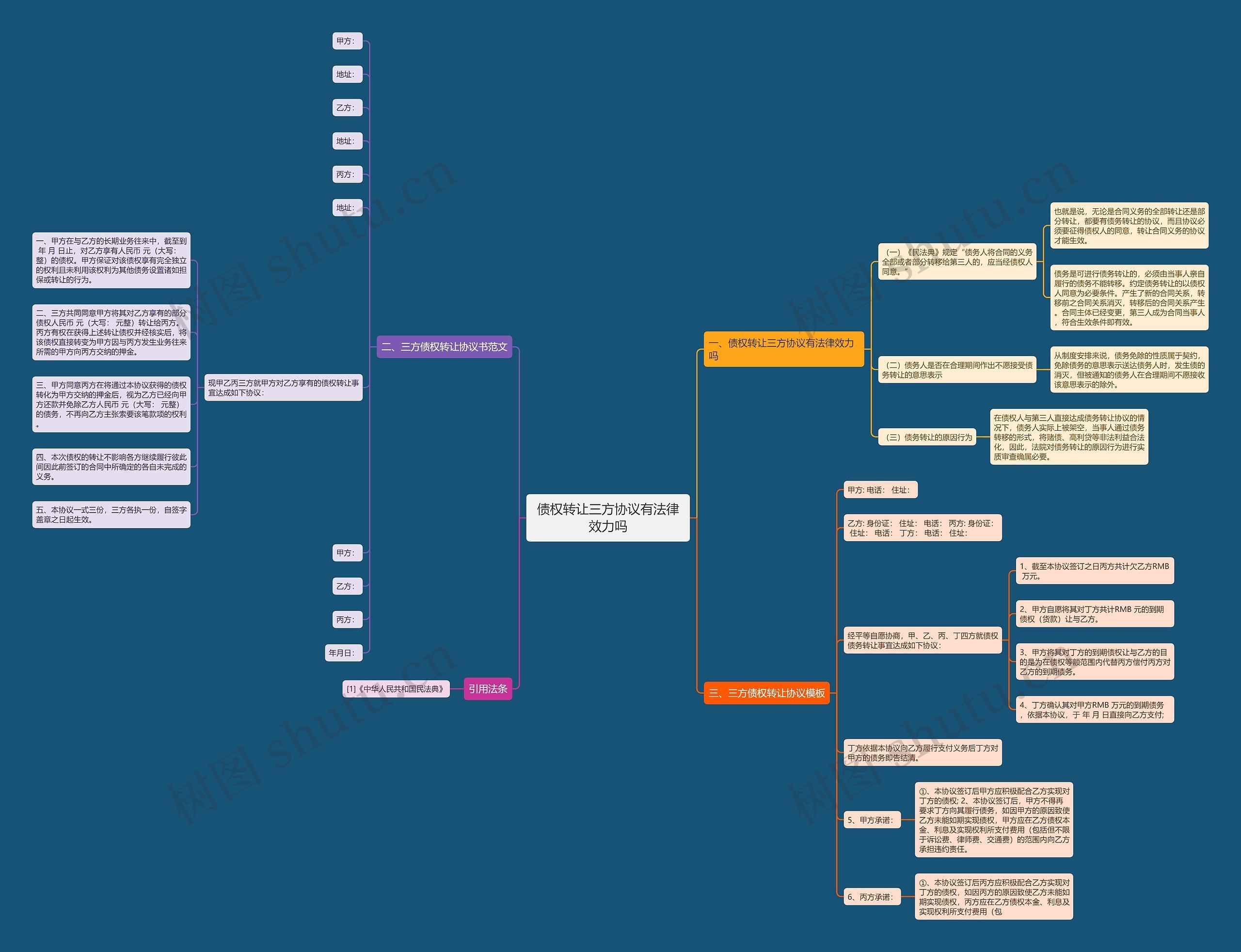 债权转让三方协议有法律效力吗思维导图