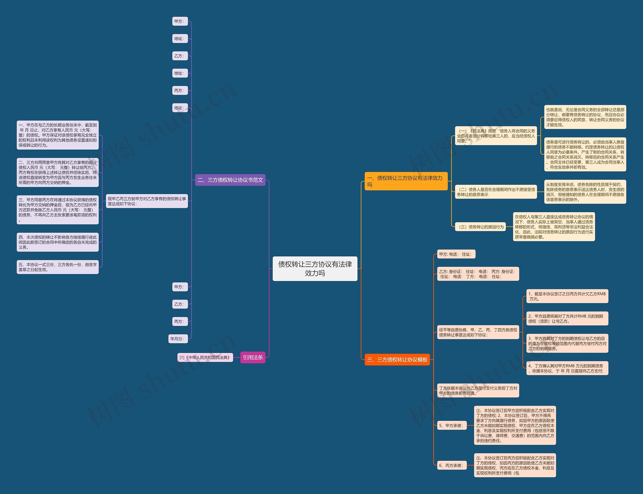 债权转让三方协议有法律效力吗 债权转让三方协议有法律效力吗