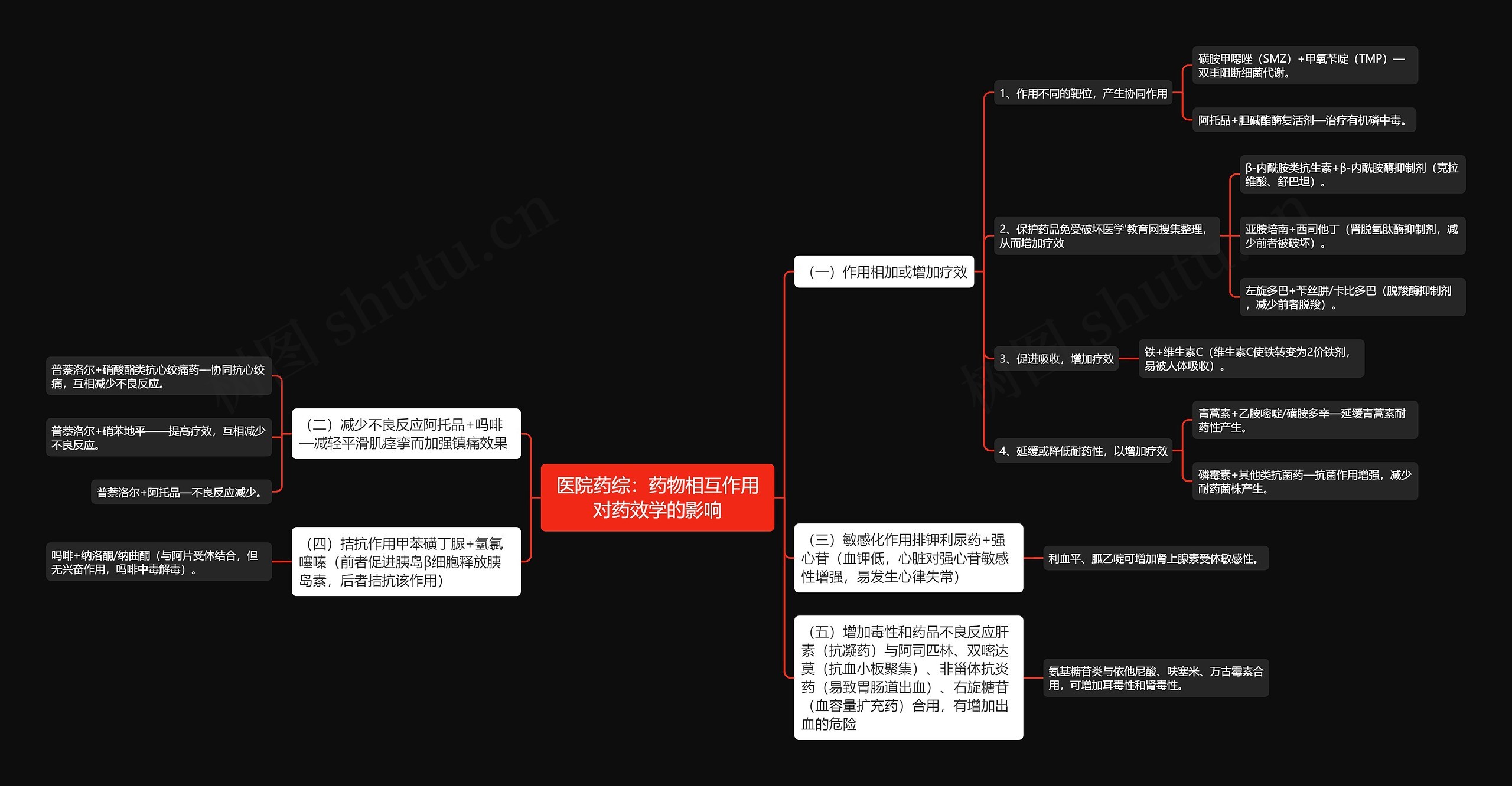 医院药综:药物相互作用对药效学的影响 医院药综:药物相互作用对药效学的影响