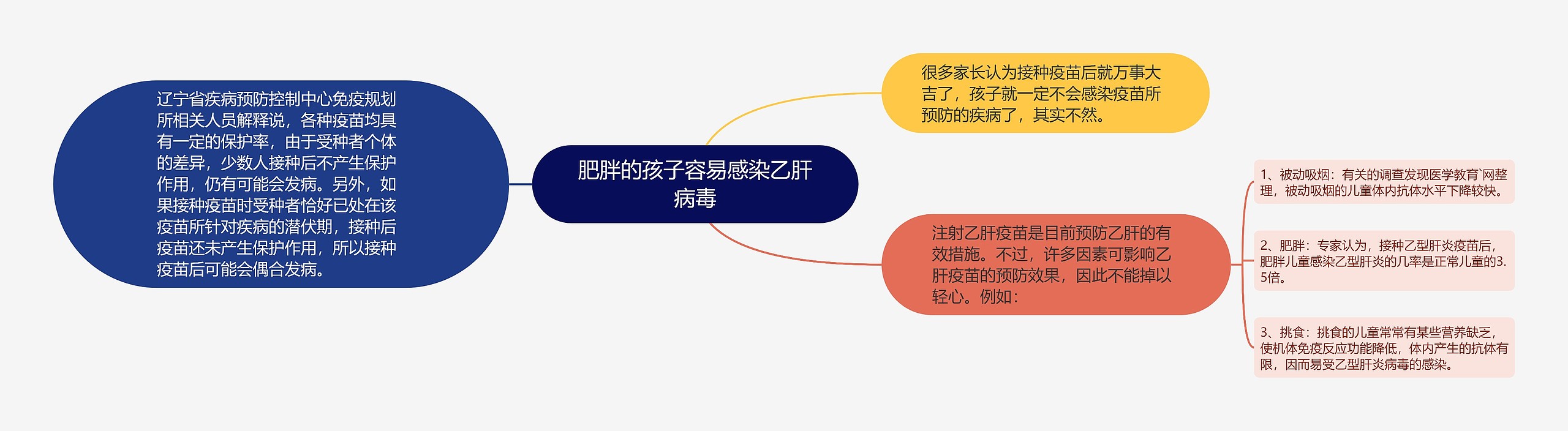 肥胖的孩子容易感染乙肝病毒