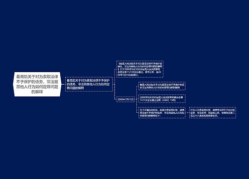 最高院关于对为索取法律不予保护的债务，非法据禁他人行为如何定罪问题的解释