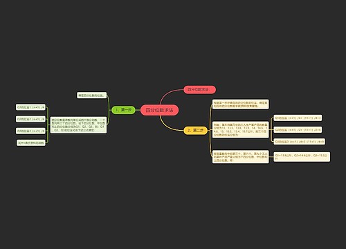 四分位数求法