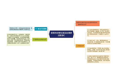 登革热诊断标准及处理原则附录C