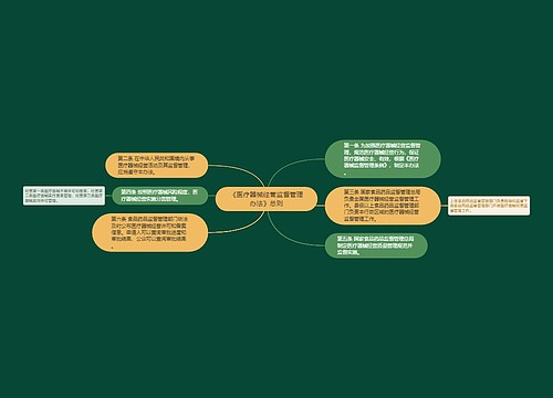 《医疗器械经营监督管理办法》总则