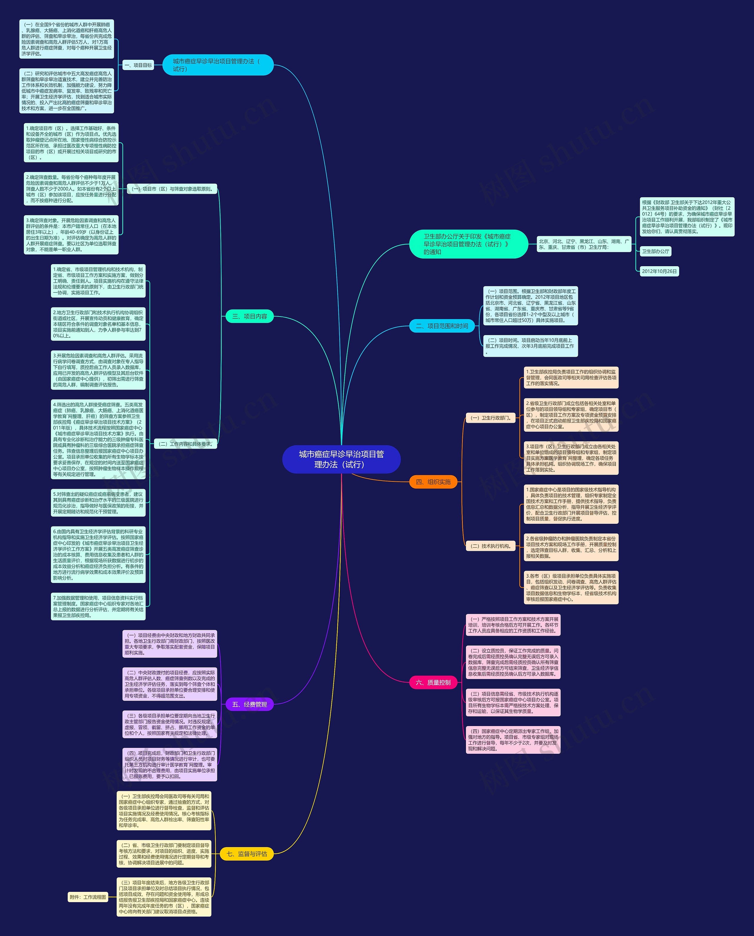 城市癌症早诊早治项目管理办法（试行）思维导图