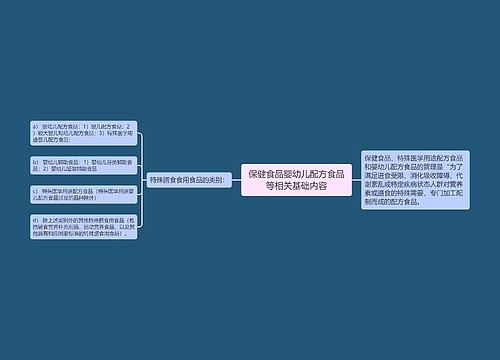 保健食品婴幼儿配方食品等相关基础内容