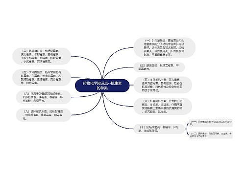 药物化学知识点--抗生素的种类