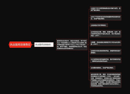 执业医师法律责任