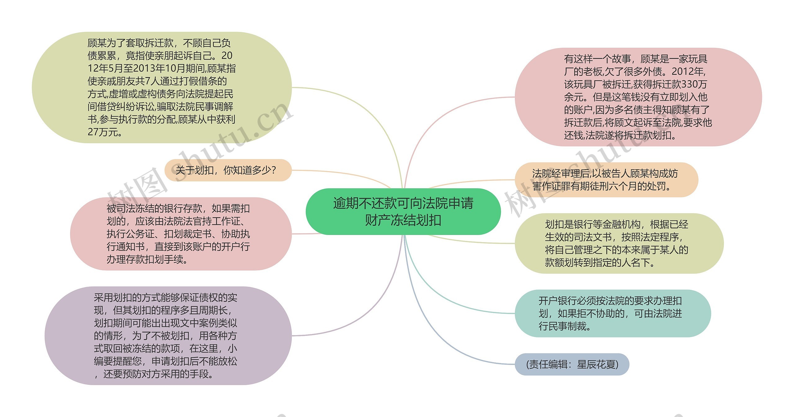 逾期不还款可向法院申请财产冻结划扣