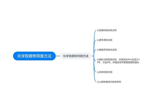 化学致癌物筛查方法