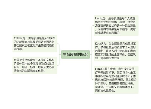 生命质量的概念