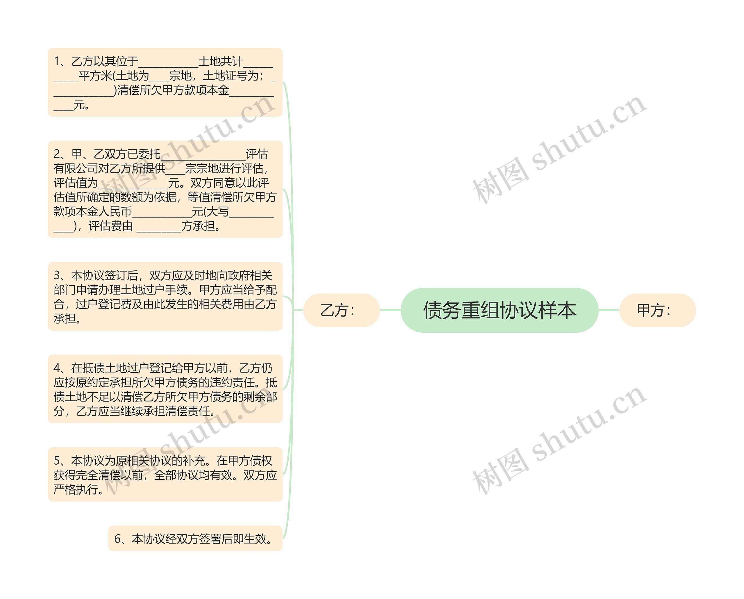 债务重组协议样本