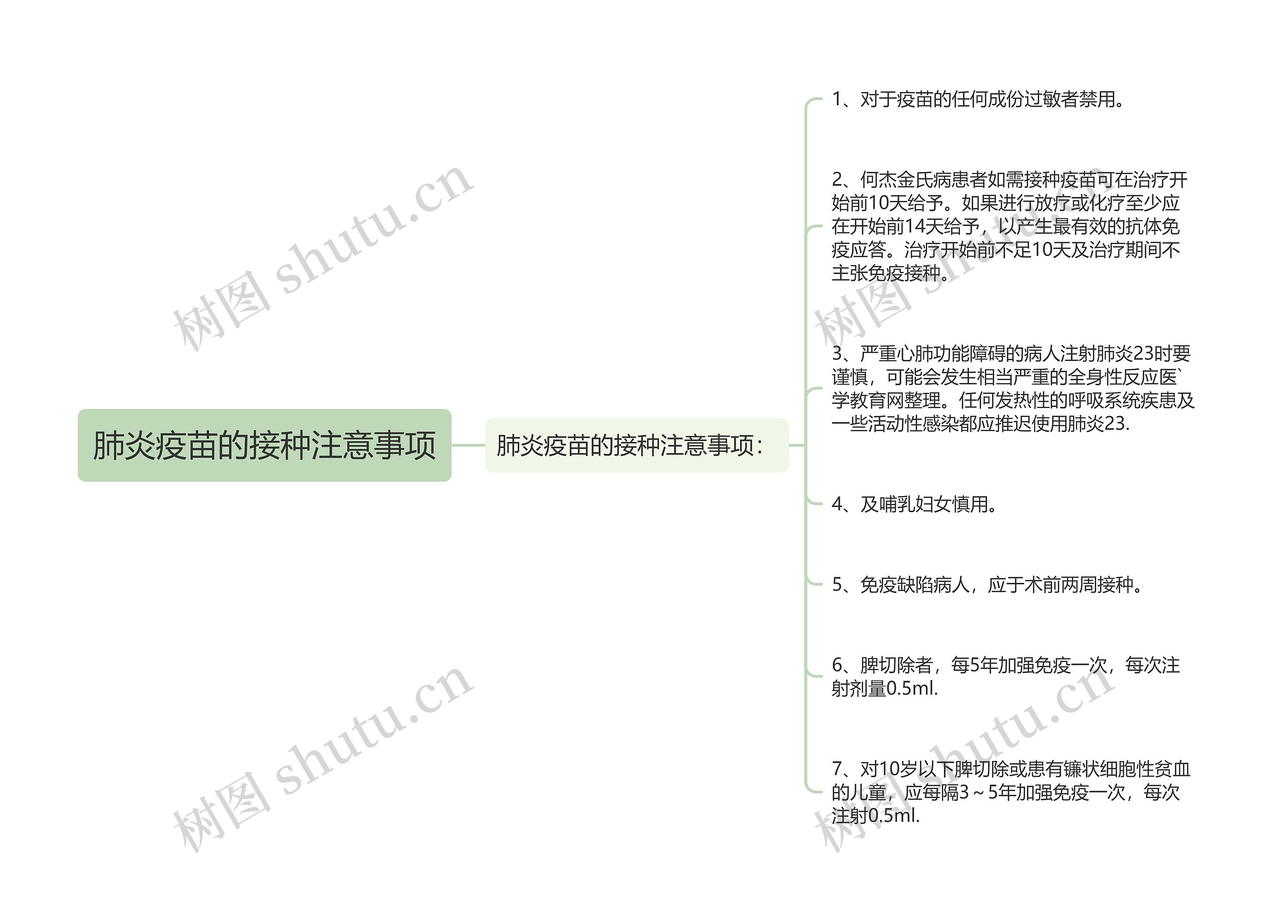 肺炎疫苗的接种注意事项思维导图