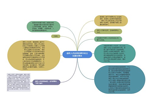 债权人代位权的要件的立法建议理由