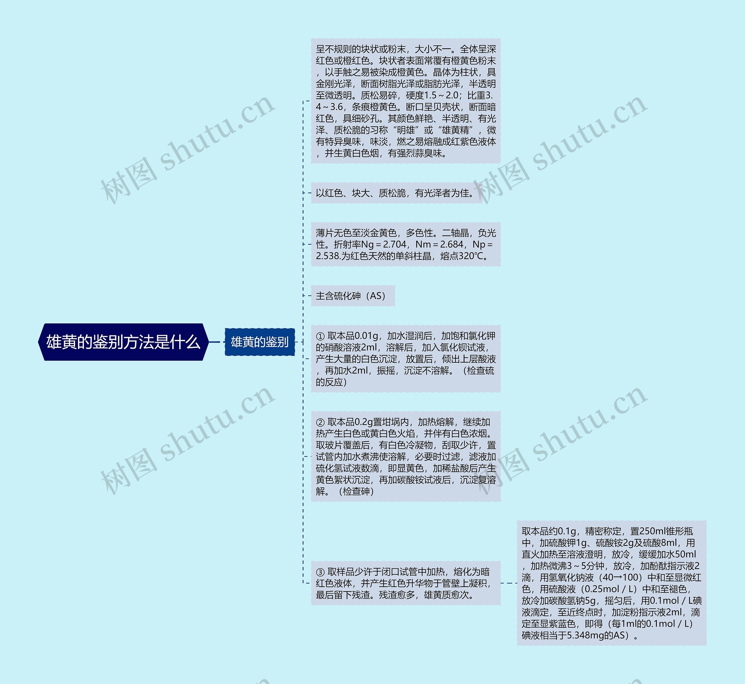 雄黄的鉴别方法是什么