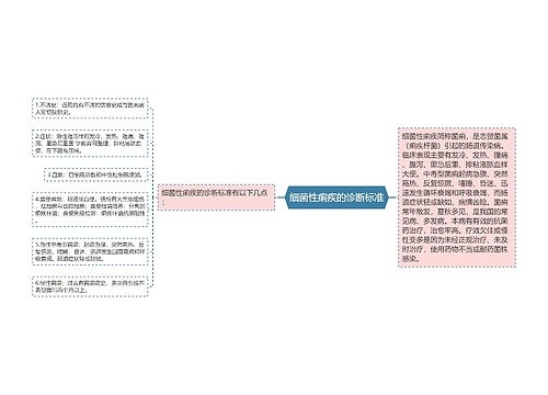 细菌性痢疾的诊断标准