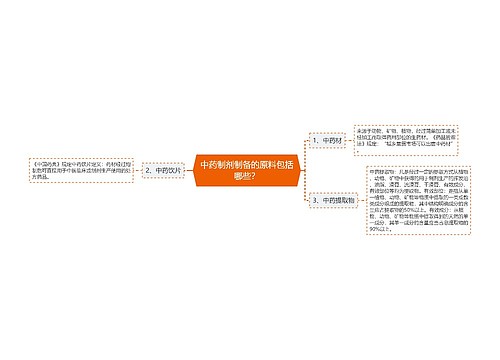 中药制剂制备的原料包括哪些？