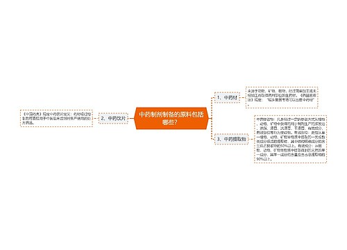 中药制剂制备的原料包括哪些？