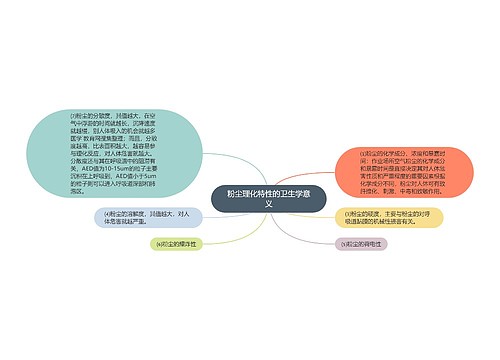 粉尘理化特性的卫生学意义