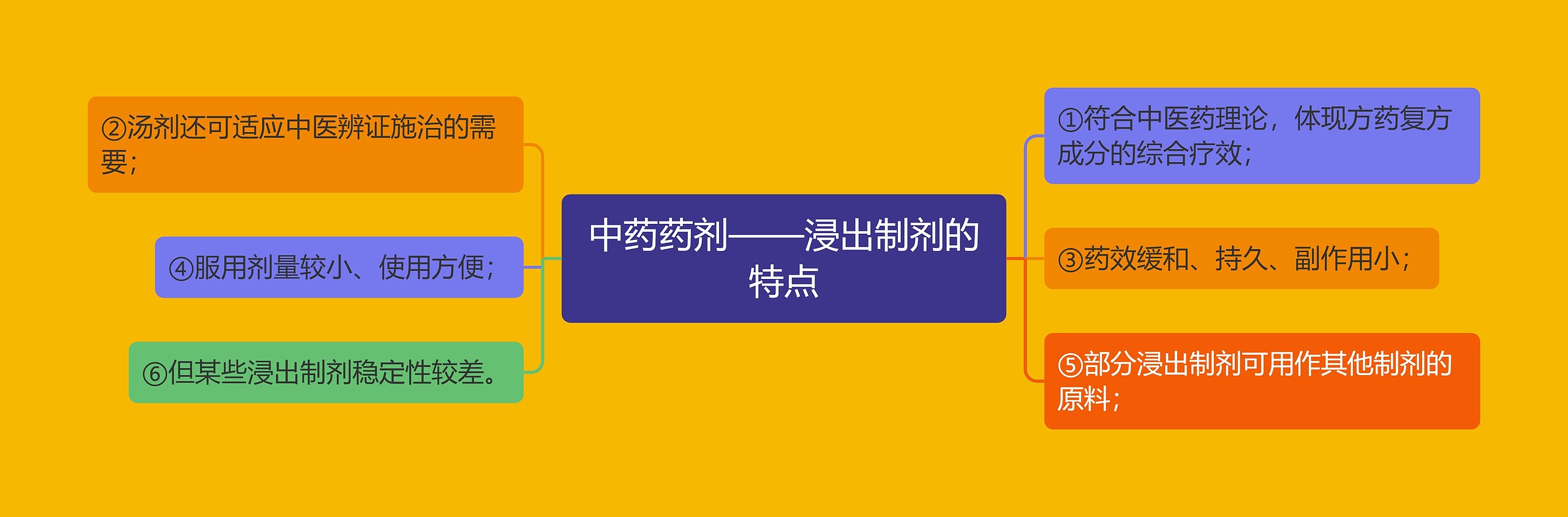 中药药剂——浸出制剂的特点