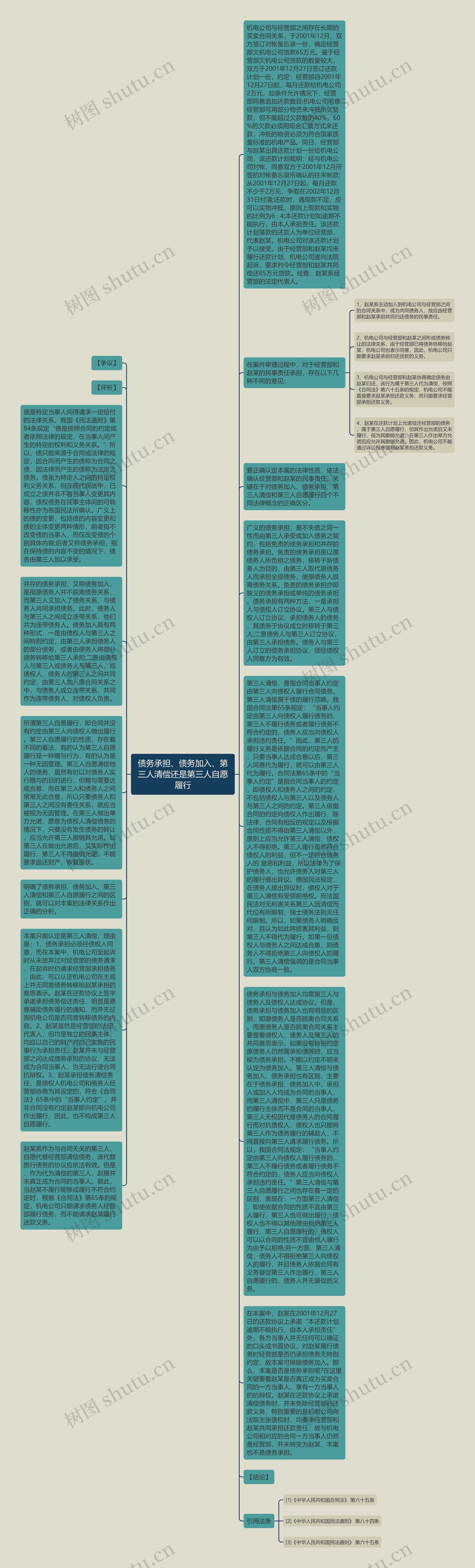 债务承担、债务加入、第三人清偿还是第三人自愿履行