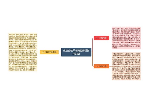 化痰止咳平喘药的药理作用说明