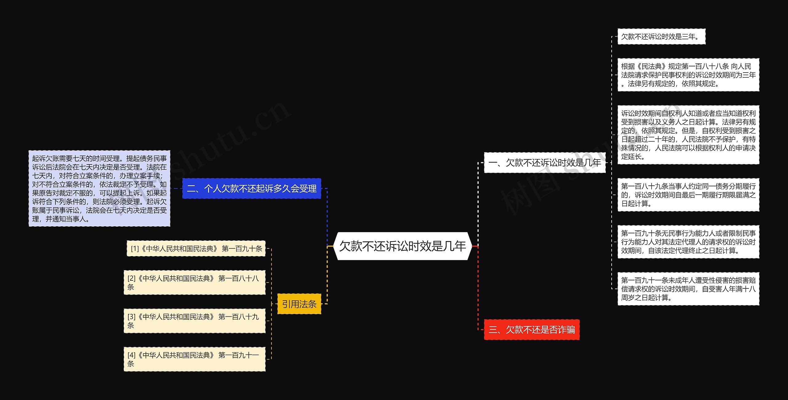 欠款不还诉讼时效是几年思维导图