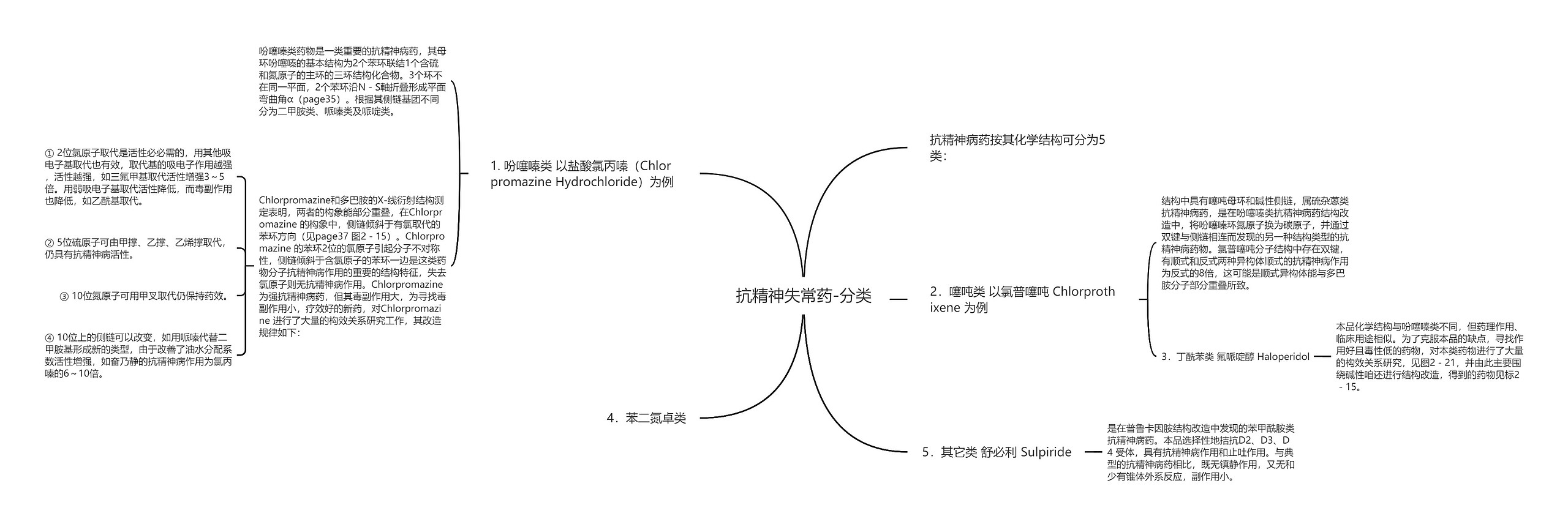 抗精神失常药-分类思维导图