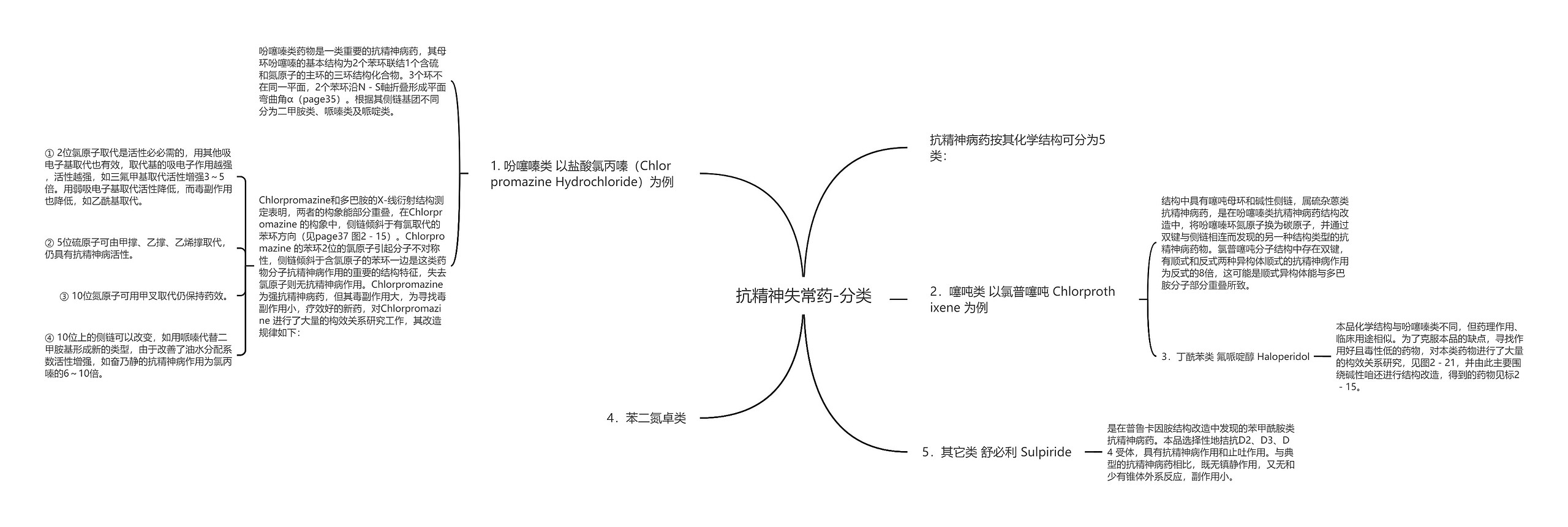 抗精神失常药-分类 抗精神失常药-分类