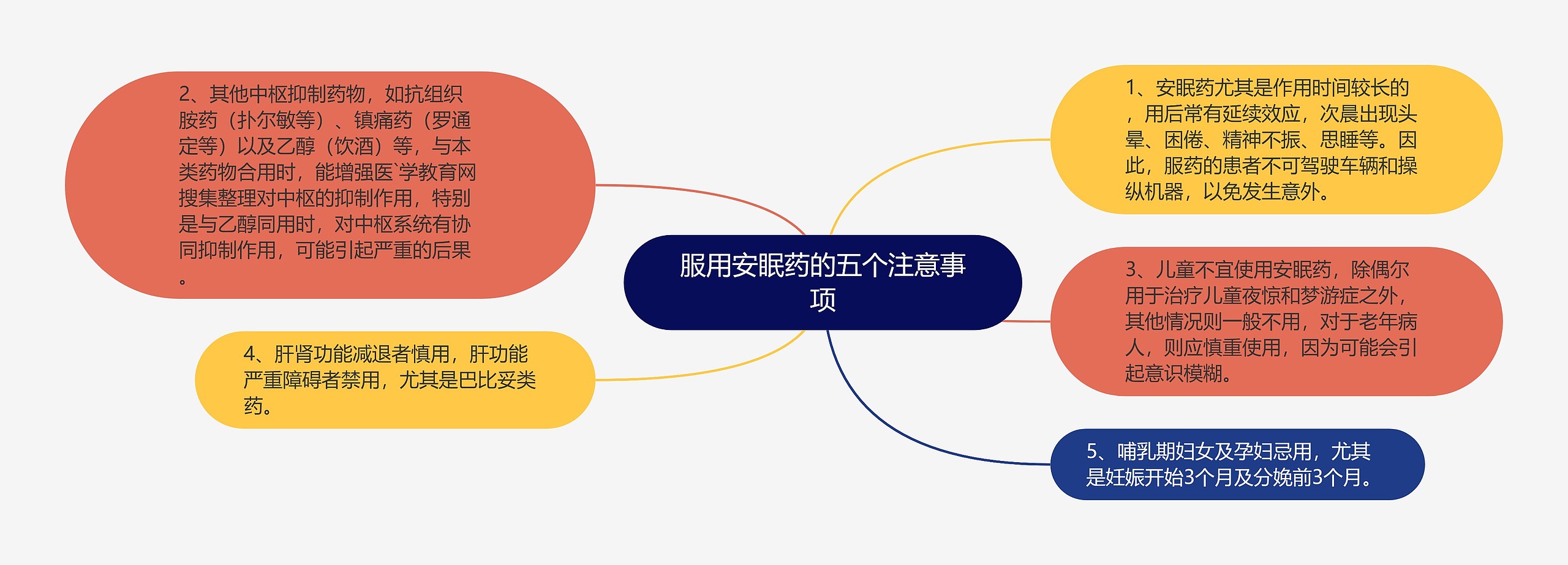 服用安眠药的五个注意事项