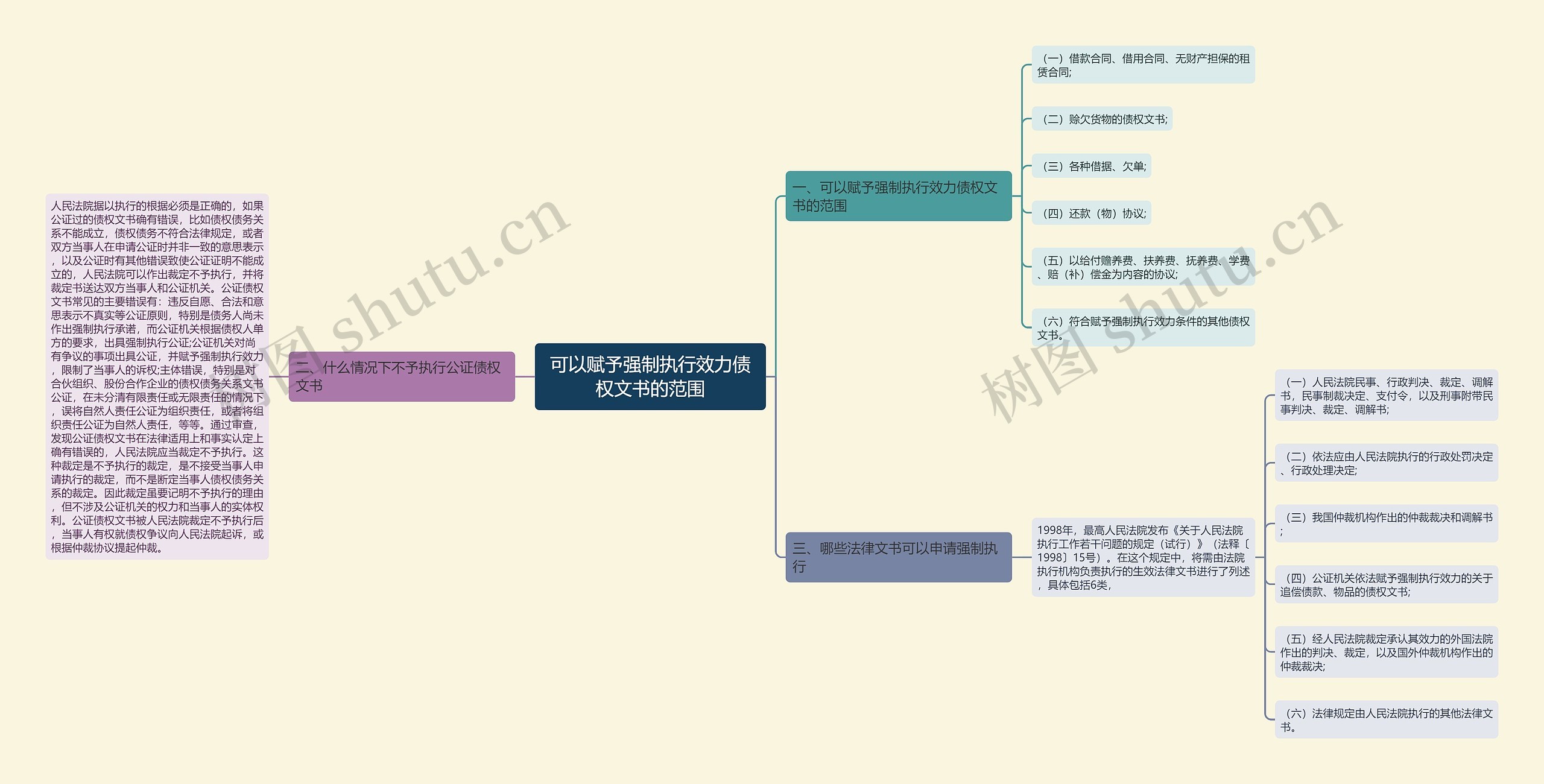 可以赋予强制执行效力债权文书的范围 可以赋予强制执行效力债权文书的范围