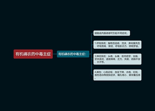 有机磷农药中毒主症