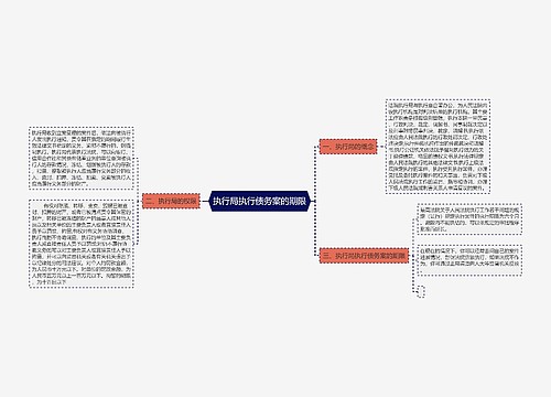 执行局执行债务案的期限