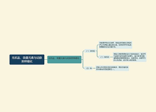 无机盐、微量元素与动脉粥样硬化